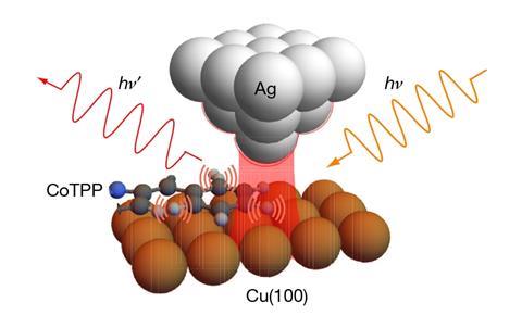 An image showing a schematic of TERS of the CoTPP/Cu(100) system