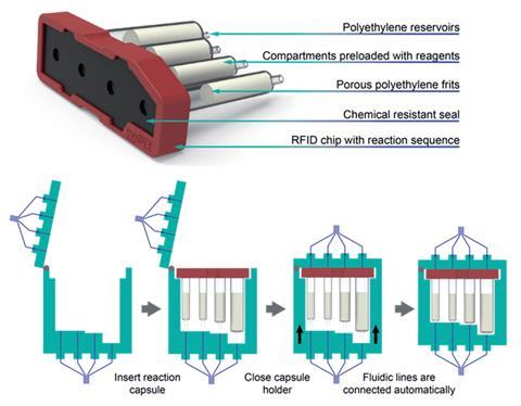 An image showing an automated organic synthesis machine