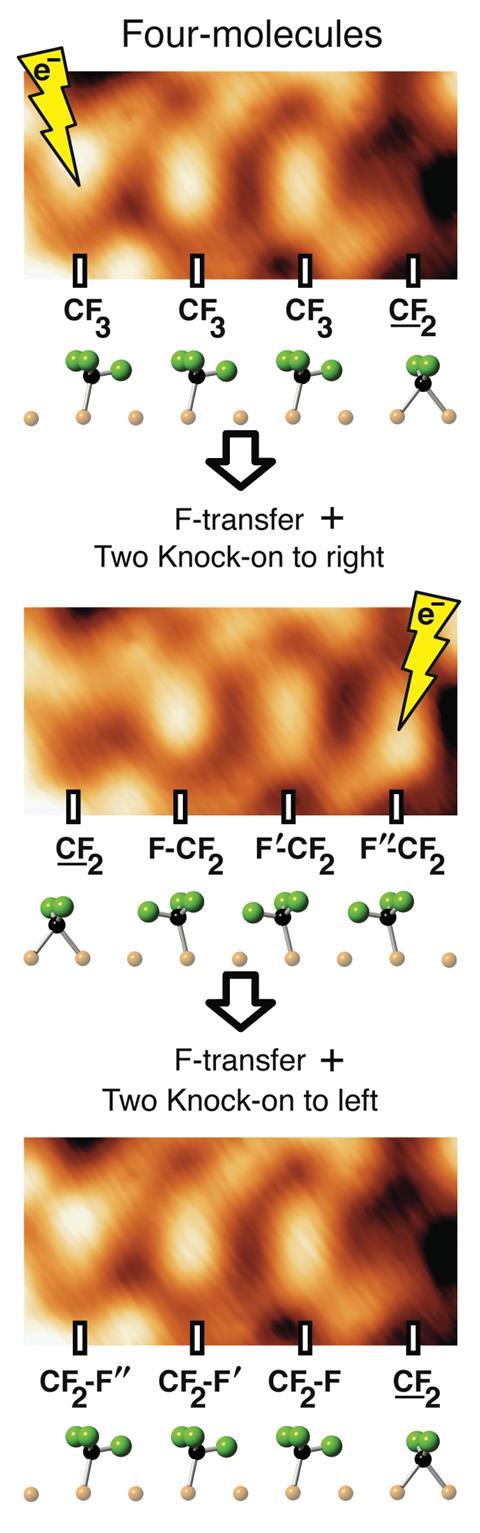 An image showing CF3 dissociation