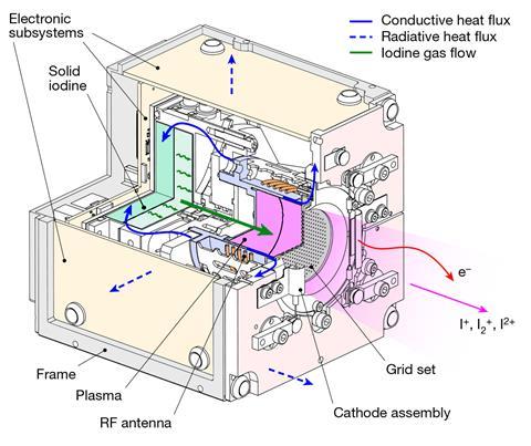 A schematic showing NPT30-I2