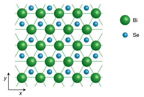 An image showing a regular pattern of larger green and smaller blue balls