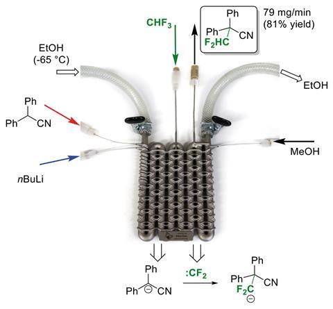 Continuous flow difluoromethylation with fluoroform