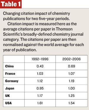 COMMENT-Table-1