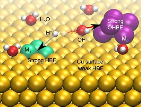 An image showing the design principle of HER catalysts in neutral water