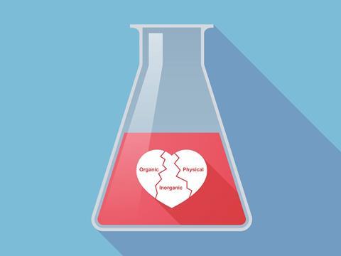 0217CW - The Insider - The heart of chemistry sub-disciplines concept illustration - Index