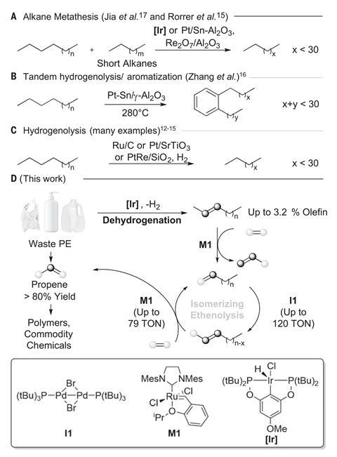 Reaction scheme