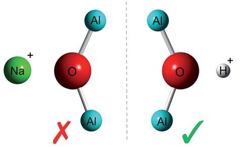 Loewensteins rule zeolites