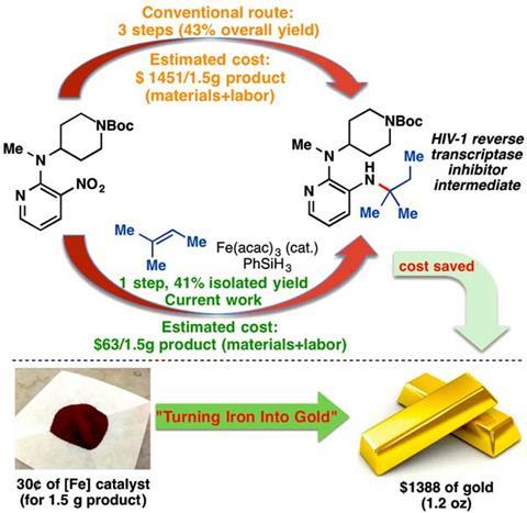 amines uses