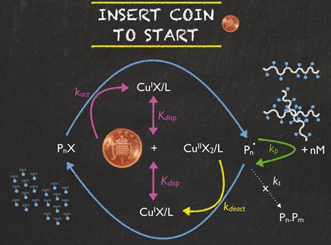 One-penny coin catalyses polymerisations