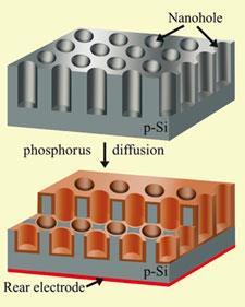 nanohole-solar-cells-225