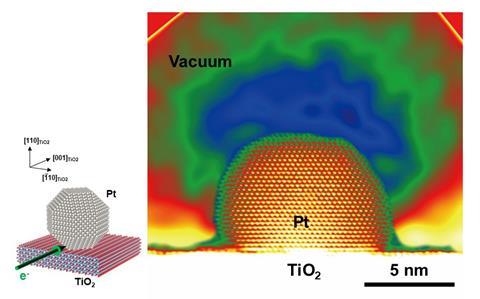 Electron holography technique