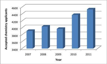 UCAS-graph_410