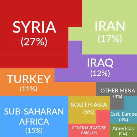 scholar country of origin