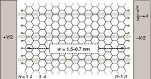 Graphene nanoribbon-300