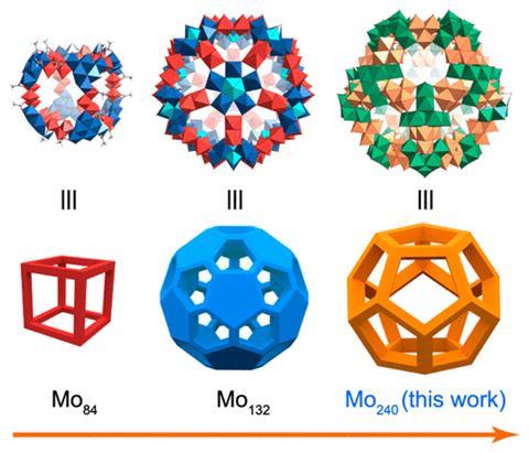 An image showing High-Nuclearity Hollow Opening Giant Polymolybdate Polyhedral Cages in the order of reactivity