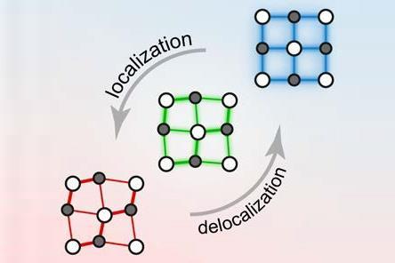 A representation of metavalent bonding