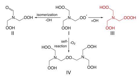 Reaction scheme showing the formation of hydrioxide