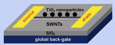 photoswitching-nanotube-400