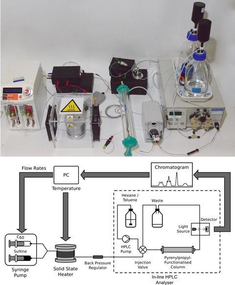 Product tuning