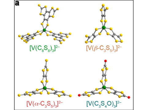 Evaluation of a series of VS6 qubits. (a) Molecular structures of the complexes as they appear in the crystal structures of 1–4. Green, yellow, red, and gray spheres represent vanadium, sulfur, oxygen, and carbon atoms, respectively