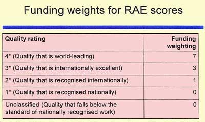 Hefce-table-400