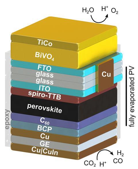 A schematic illustration of a multi-layered device for photovoltaic and electrochemical applications. The structure consists of several stacked layers, each labelled with their material composition