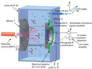 kaffe Hula hop lineal Microwaves show their hand | Research | Chemistry World