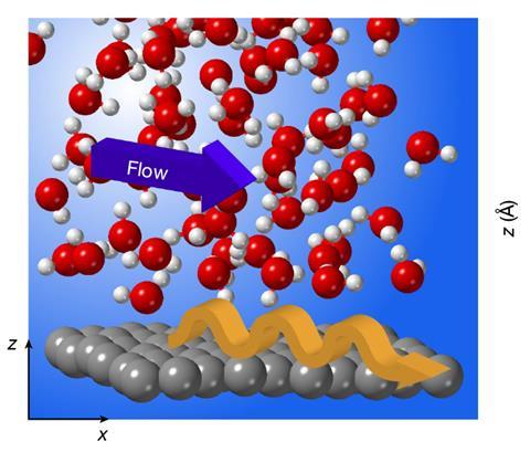 Quantum friction