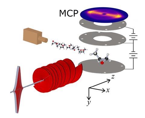 An image showing a schematic illustration of our experimental geometry