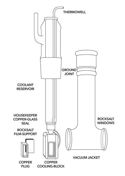 Classic Kit 0217