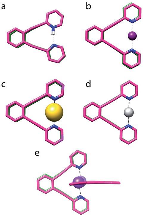Symmetry of three-center, four-electron bonds