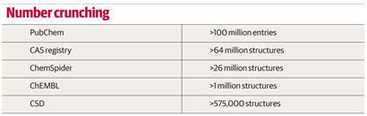 FEATURE_DATABASES_p061_Table_410