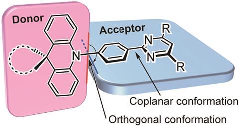 Pyrimidine-based twisted donor–acceptor delayed fluorescence molecules