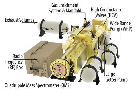 A schematic showing the Venus Mass Spectrometer