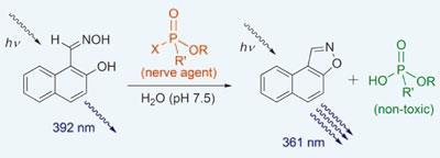 Sarin-400