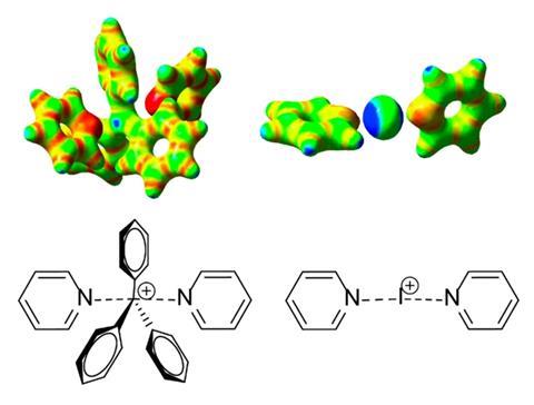 An image showing a hypercoordinate carbon resembling an isoelectronic three-center halogen bond