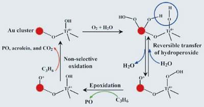 propene-400