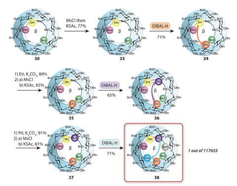 An image showing the end of the synthesis of heptadifferentiated b-CD