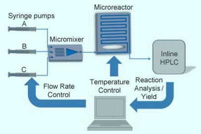 microreactor-405