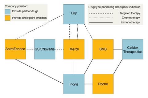 PharmaCollaboration_630m