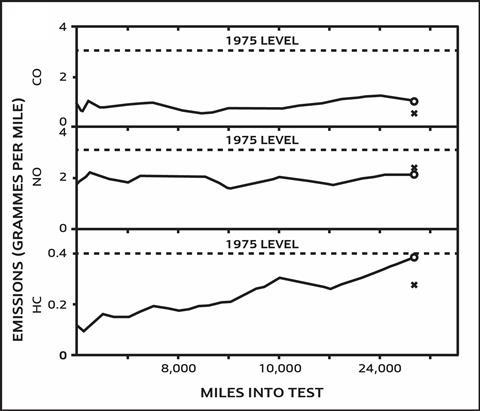 Jm graph