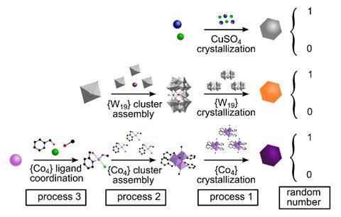 An image showing chemical schemes for process investigation