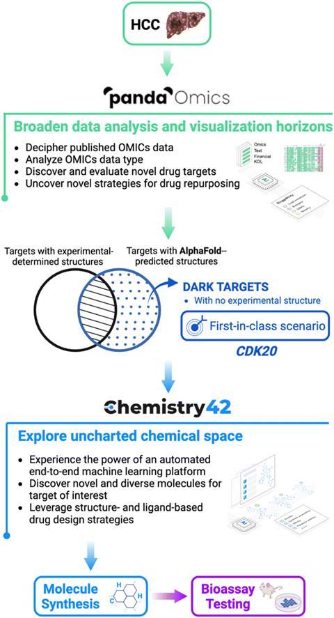 Artificial Intelligence Accurately Predicts Protein Folding – NIH