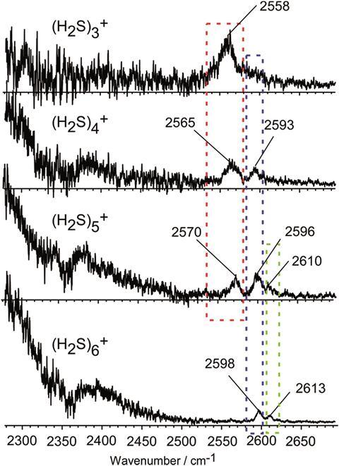 c6sc05361k 2 centre 3 electron bond experimentally observed - Fig 2 - Main