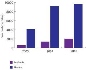 Patent-graph_300