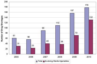 Medical-product-shortages_fig1_410