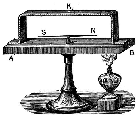 An image showing the classic kit diagram