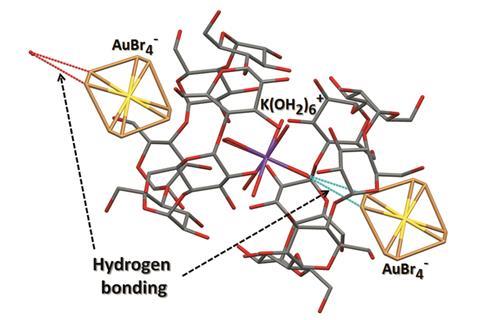 Soiled aluminium foil recycled into catalyst, Research