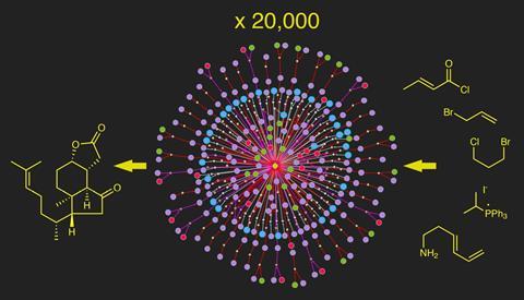 An image showing the automatic synthesis planning over large networks of possible reactions