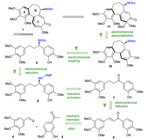Retrosynthetic scheme showing the synthesis of (+)-colchicine from simple aromatic starting materials via a mechanochemical aldol reaction, electrochemical reduction, reductive amination, oxidative coupling and electrochemical dearomatisation